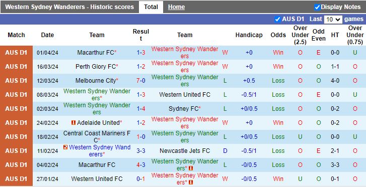 Nhận định Western Sydney Wanderers vs Brisbane Roar, 15h45 ngày 5/4 - Ảnh 1