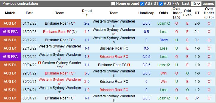 Nhận định Western Sydney Wanderers vs Brisbane Roar, 15h45 ngày 5/4 - Ảnh 3