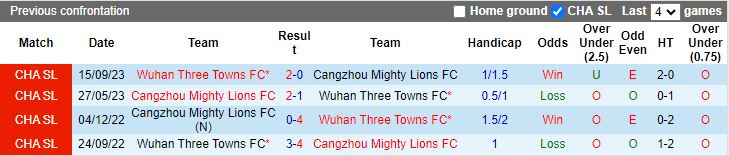 Nhận định Wuhan Three Towns vs Cangzhou Mighty Lions, 18h35 ngày 4/4 - Ảnh 3