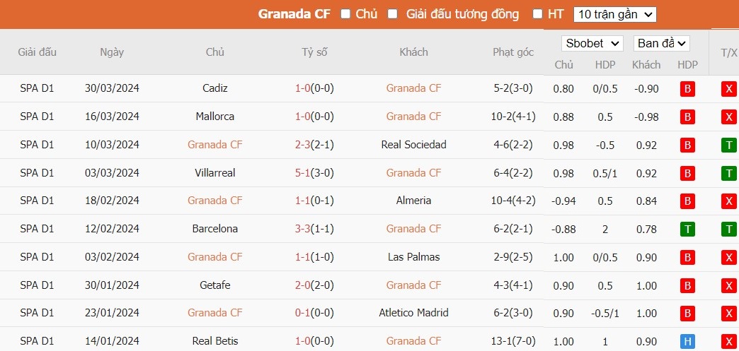 Soi kèo phạt góc Granada vs Valencia, 1h ngày 05/04 - Ảnh 4