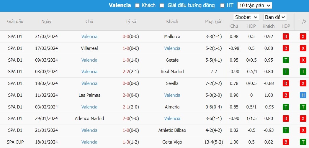 Soi kèo phạt góc Granada vs Valencia, 1h ngày 05/04 - Ảnh 5