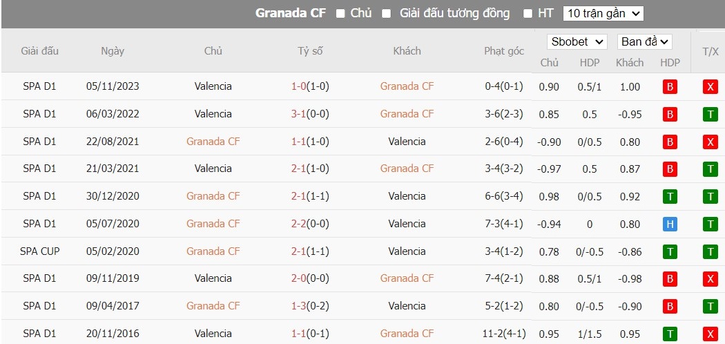 Soi kèo phạt góc Granada vs Valencia, 1h ngày 05/04 - Ảnh 6