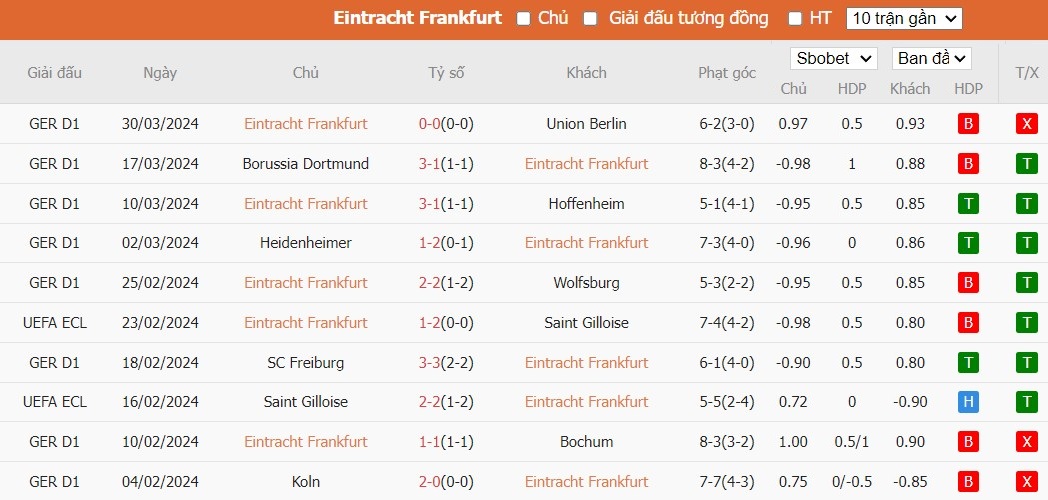 Kèo thẻ phạt ngon ăn Frankfurt vs Werder Bremen, 1h30 ngày 06/04 - Ảnh 1