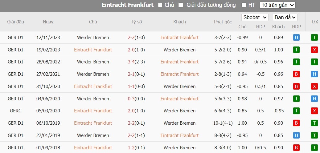 Kèo thẻ phạt ngon ăn Frankfurt vs Werder Bremen, 1h30 ngày 06/04 - Ảnh 3