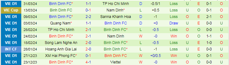 Nhận định Nam Định vs Bình Định, 18h00 ngày 5/4 - Ảnh 2