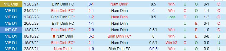 Nhận định Nam Định vs Bình Định, 18h00 ngày 5/4 - Ảnh 3