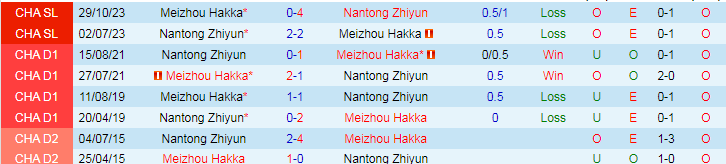 Nhận định Nantong Zhiyun vs Meizhou Hakka, 19h00 ngày 5/4 - Ảnh 3