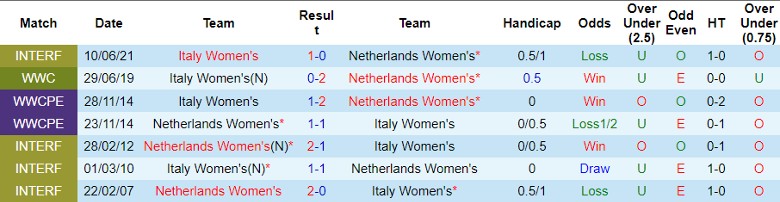 Nhận định Nữ Italia vs Nữ Hà Lan, 23h15 ngày 5/4 - Ảnh 3