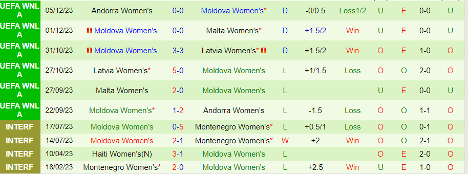 Nhận định Nữ Slovenia vs Nữ Moldova, 21h30 ngày 5/4 - Ảnh 1