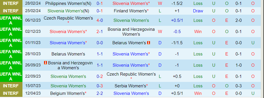 Nhận định Nữ Slovenia vs Nữ Moldova, 21h30 ngày 5/4 - Ảnh 2