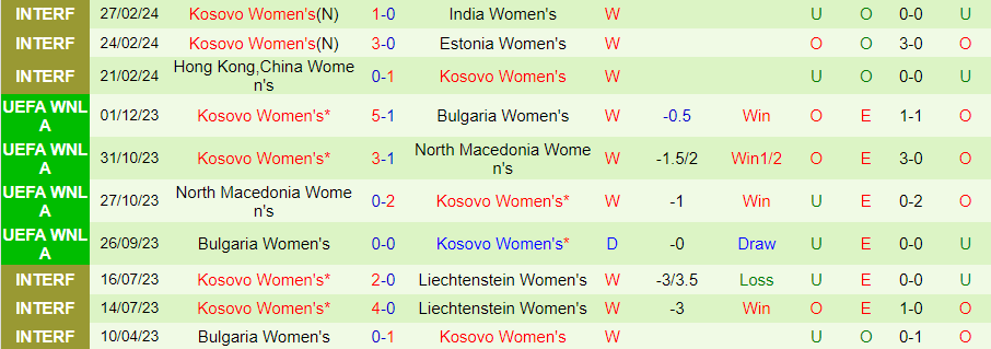 Nhận định Nữ Ukraine vs Nữ Kosovo, 22h00 ngày 5/4 - Ảnh 1