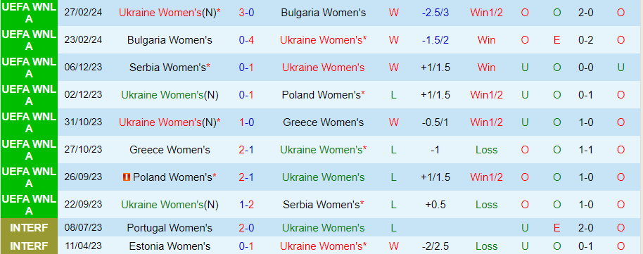 Nhận định Nữ Ukraine vs Nữ Kosovo, 22h00 ngày 5/4 - Ảnh 2