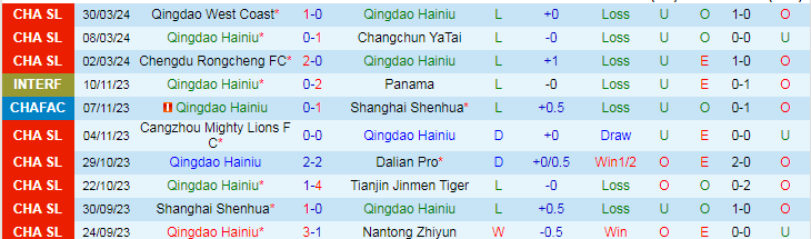Nhận định Qingdao Hainiu vs Shandong Taishan, 18h35 ngày 5/4 - Ảnh 1