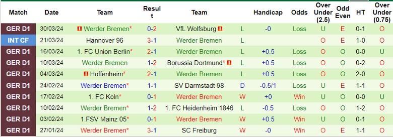 Soi kèo nhà cái Frankfurt vs Werder Bremen, 1h30 ngày 6/4 - Ảnh 4
