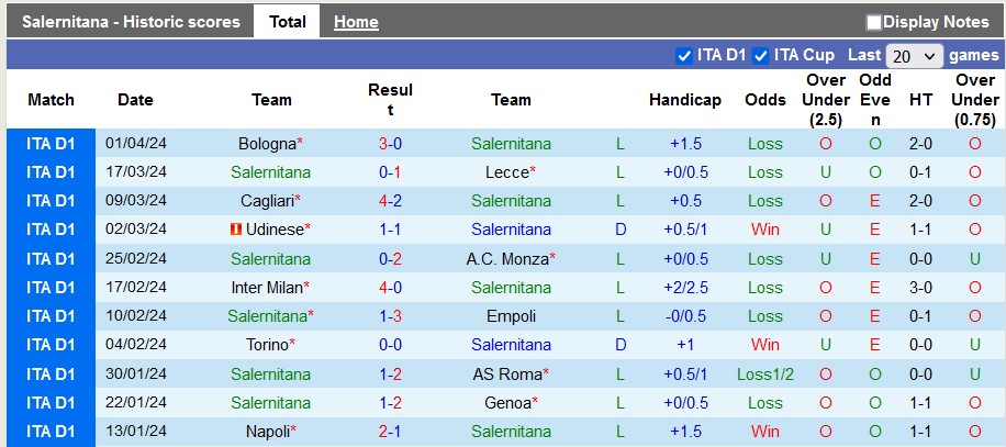 Soi kèo nhà cái Salernitana vs Sassuolo, 1h45 ngày 6/4 - Ảnh 1
