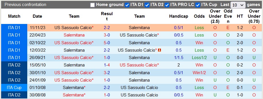 Soi kèo nhà cái Salernitana vs Sassuolo, 1h45 ngày 6/4 - Ảnh 3