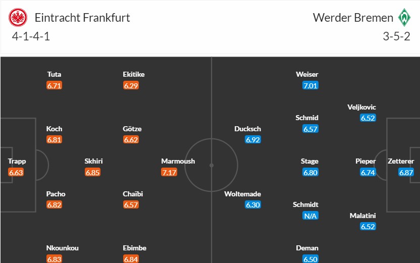 Soi kèo phạt góc Frankfurt vs Werder Bremen, 1h30 ngày 06/04 - Ảnh 4