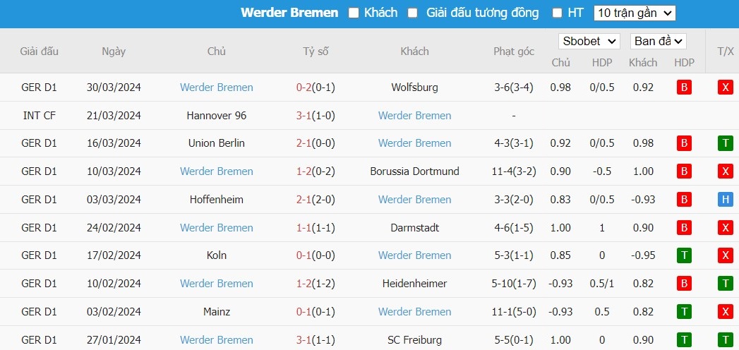 Soi kèo phạt góc Frankfurt vs Werder Bremen, 1h30 ngày 06/04 - Ảnh 6