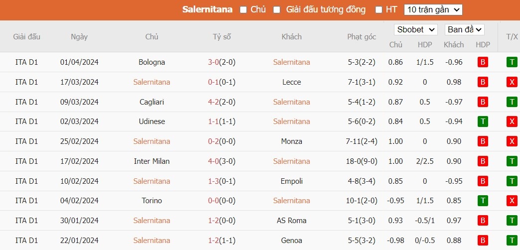 Soi kèo phạt góc Salernitana vs Sassuolo, 1h45 ngày 06/04 - Ảnh 2