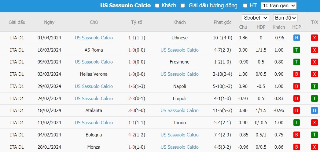 Soi kèo phạt góc Salernitana vs Sassuolo, 1h45 ngày 06/04 - Ảnh 3