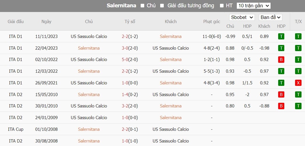 Soi kèo phạt góc Salernitana vs Sassuolo, 1h45 ngày 06/04 - Ảnh 4