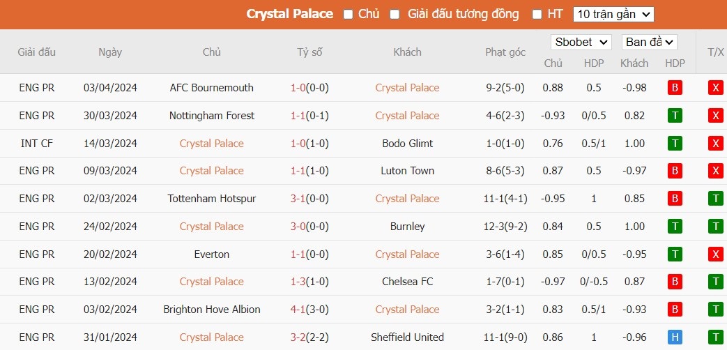 Kèo thẻ phạt ngon ăn Crystal Palace vs Man City, 18h30 ngày 06/04 - Ảnh 1