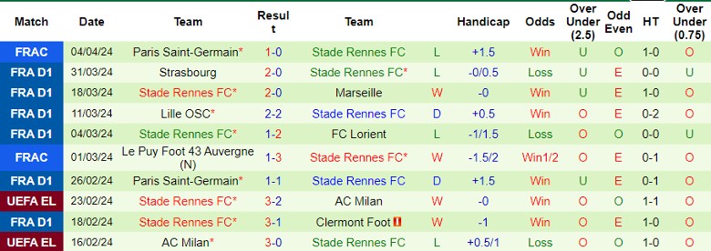 Nhận định AS Monaco vs Stade Rennes, 22h05 ngày 7/4 - Ảnh 1