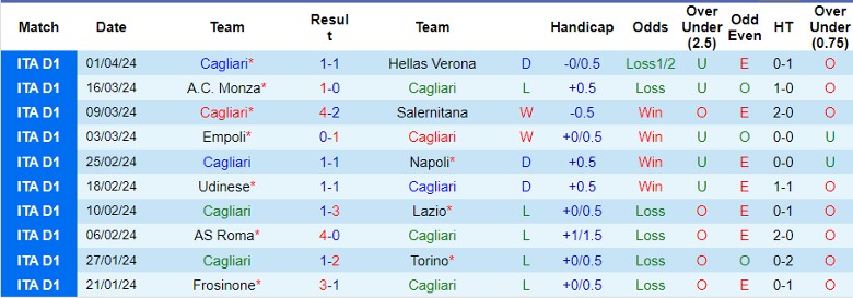 Nhận định Cagliari vs Atalanta, 23h00 ngày 7/4 - Ảnh 1
