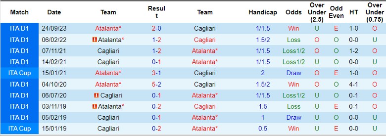 Nhận định Cagliari vs Atalanta, 23h00 ngày 7/4 - Ảnh 3