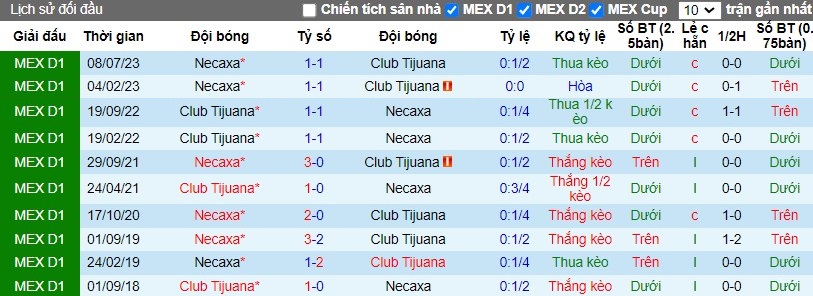 Nhận định Club Tijuana vs Club Necaxa, 10h ngày 06/04 - Ảnh 3