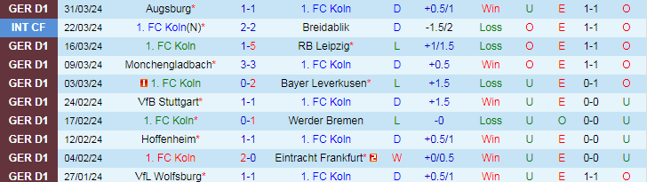 Nhận định FC Koln vs VfL Bochum, 20h30 ngày 6/4 - Ảnh 1