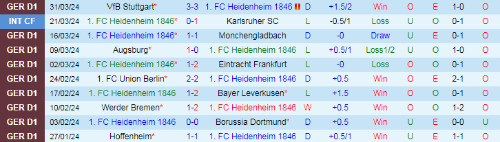 Nhận định Heidenheim vs Bayern Munich, 20h30 ngày 6/4 - Ảnh 1