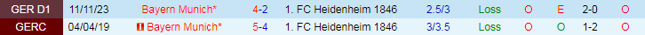 Nhận định Heidenheim vs Bayern Munich, 20h30 ngày 6/4 - Ảnh 3