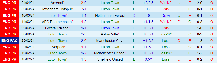 Nhận định Luton Town vs Bournemouth, 21h00 ngày 6/4 - Ảnh 2