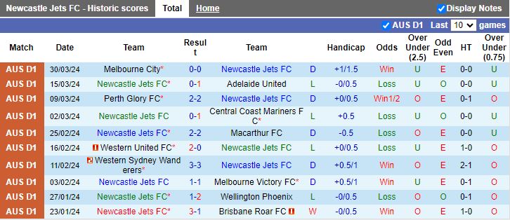 Nhận định Newcastle Jets vs Sydney FC, 12h00 ngày 7/4 - Ảnh 1