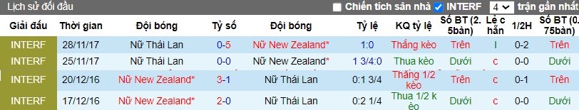 Nhận định Nữ New Zealand vs Nữ Thái Lan, 9h ngày 06/04 - Ảnh 3