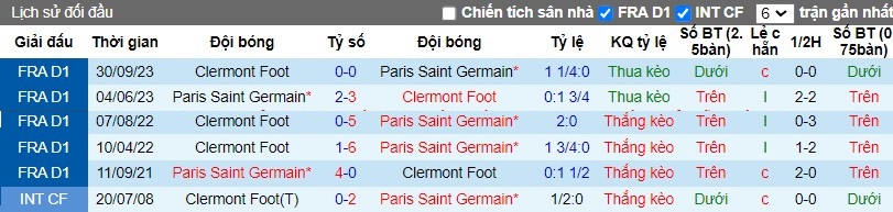 Nhận định PSG vs Clermont Foot, 2h ngày 07/04 - Ảnh 3