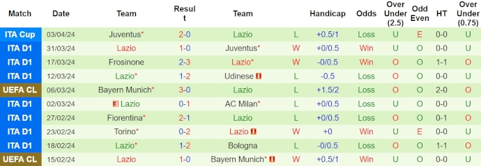 Nhận định Roma vs Lazio, 23h ngày 6/4 - Ảnh 2