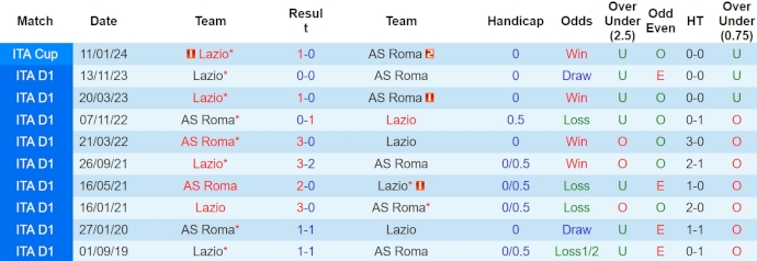 Nhận định Roma vs Lazio, 23h ngày 6/4 - Ảnh 3