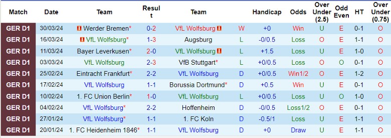 Nhận định VfL Wolfsburg vs Monchengladbach, 22h30 ngày 7/4 - Ảnh 1