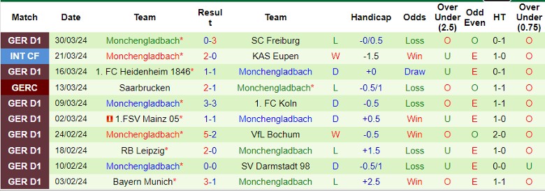 Nhận định VfL Wolfsburg vs Monchengladbach, 22h30 ngày 7/4 - Ảnh 2