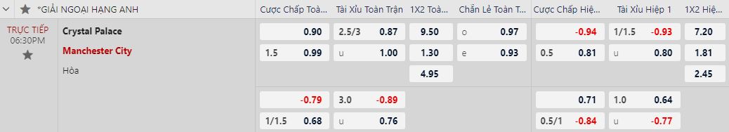 Soi kèo nhà cái Crystal Palace vs Man City, 18h30 ngày 6/4 - Ảnh 1