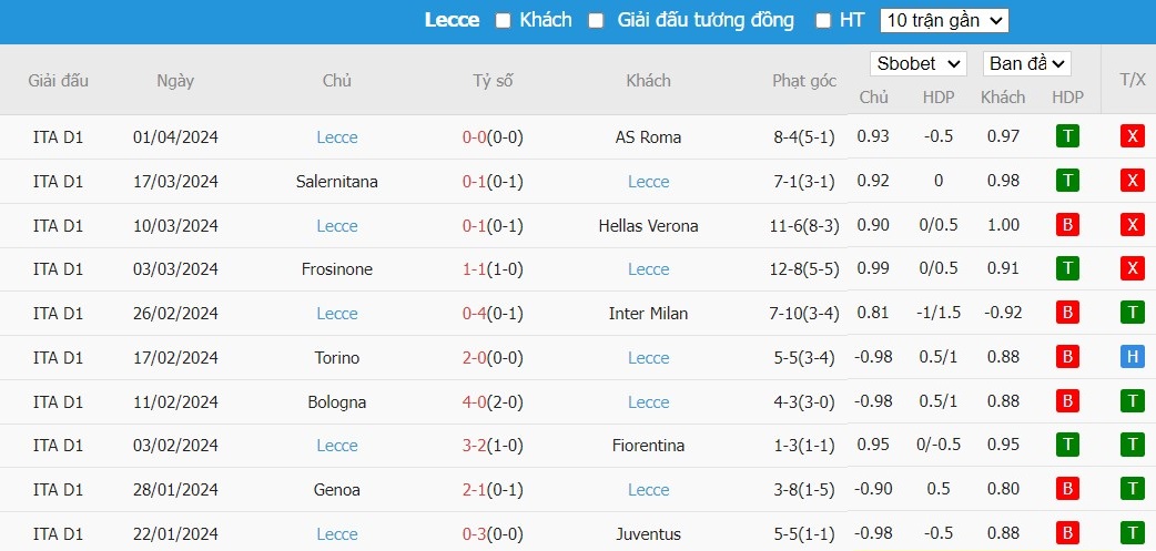 Soi kèo phạt góc AC Milan vs Lecce, 20h ngày 06/04 - Ảnh 5