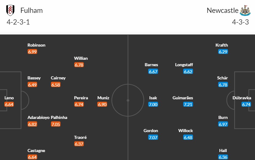 Soi kèo phạt góc Fulham vs Newcastle, 21h ngày 06/04 - Ảnh 3