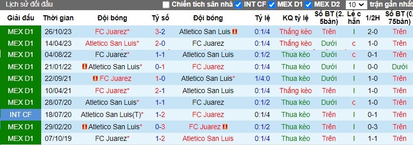 Nhận định Atletico San Luis vs FC Juarez, 7h ngày 08/04 - Ảnh 3