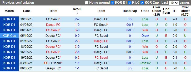 Nhận định Daegu vs FC Seoul, 12h00 ngày 7/4 - Ảnh 3