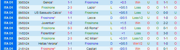 Nhận định Frosinone vs Bologna, 17h30 ngày 7/4 - Ảnh 1