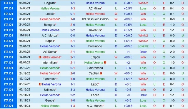 Nhận định Hellas Verona vs Genoa, 23h ngày 7/4 - Ảnh 1