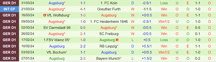 Nhận định Hoffenheim vs Augsburg, 20h30 ngày 7/4 - Ảnh 1