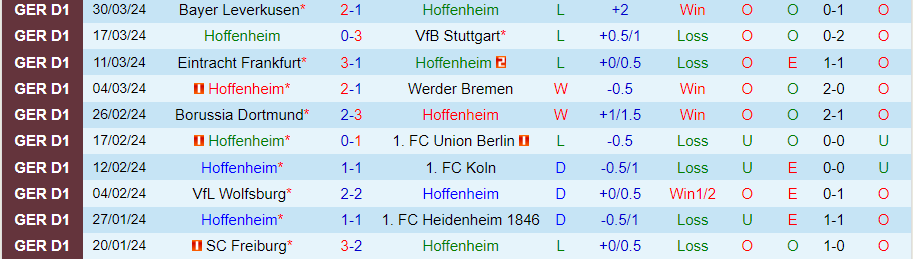 Nhận định Hoffenheim vs Augsburg, 20h30 ngày 7/4 - Ảnh 2